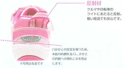 健康くんの反射板について