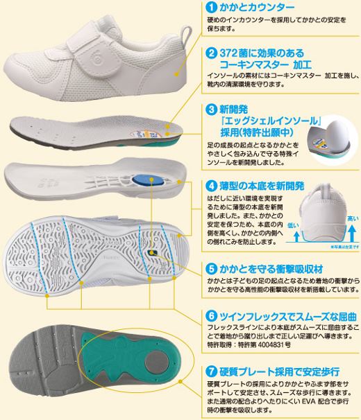 健康くんの7つの機能
